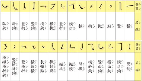 13劃字|總畫數13畫的國字一覽